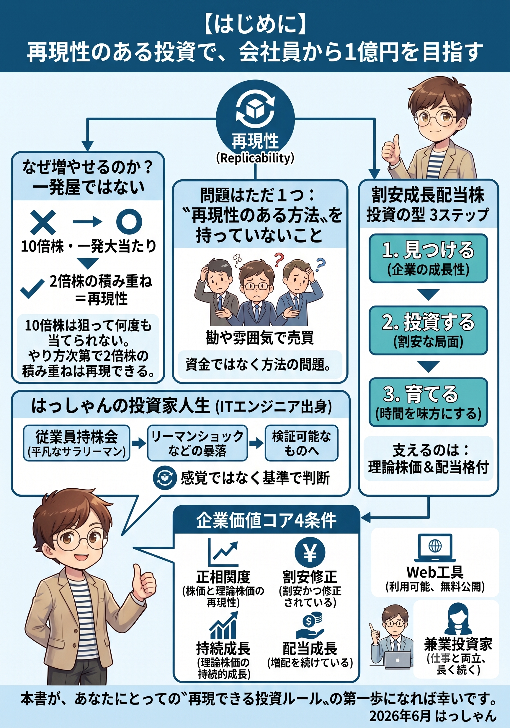 特徴