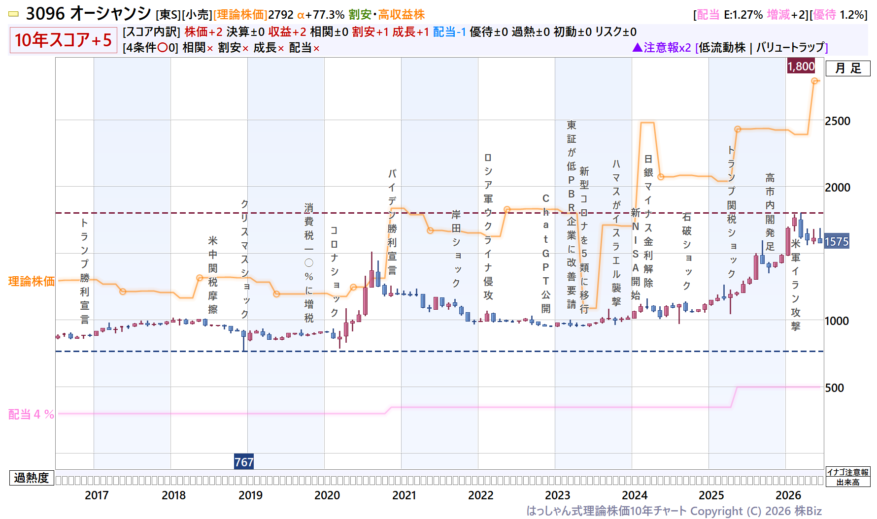 オーシャンシ