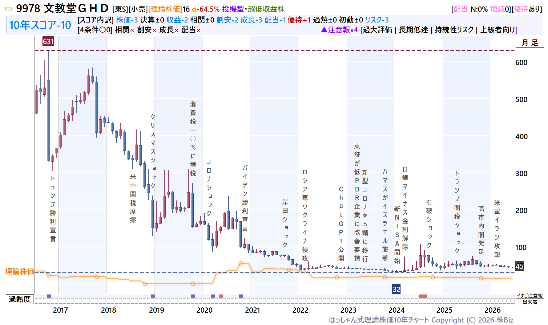 文教堂ＧＨＤ
