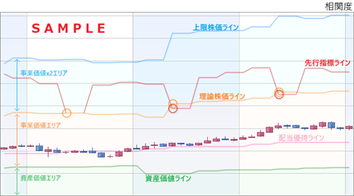 理論株価チャート説明図