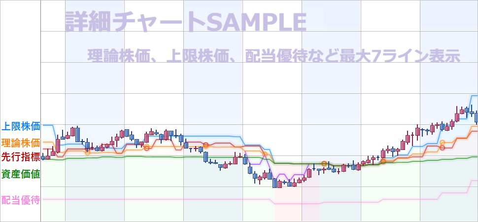 理論株価10年チャート説明図