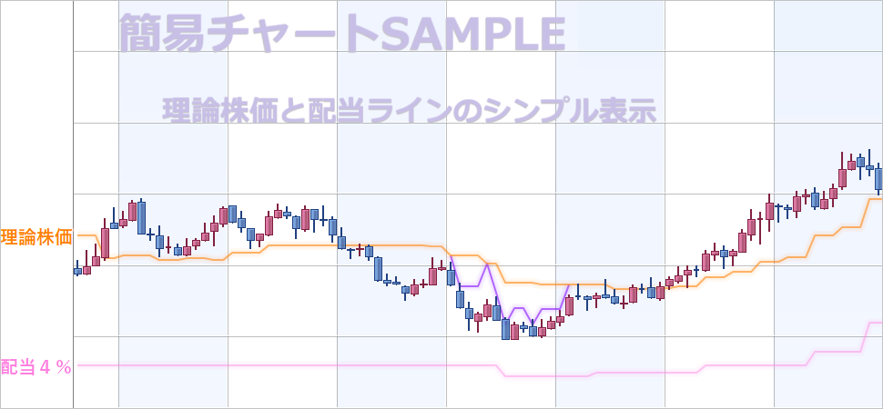 理論株価10年チャート説明図