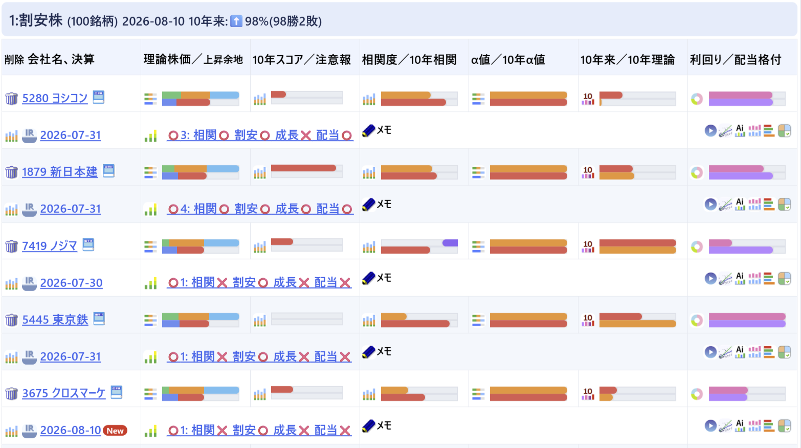 グラフ表示のサンプル