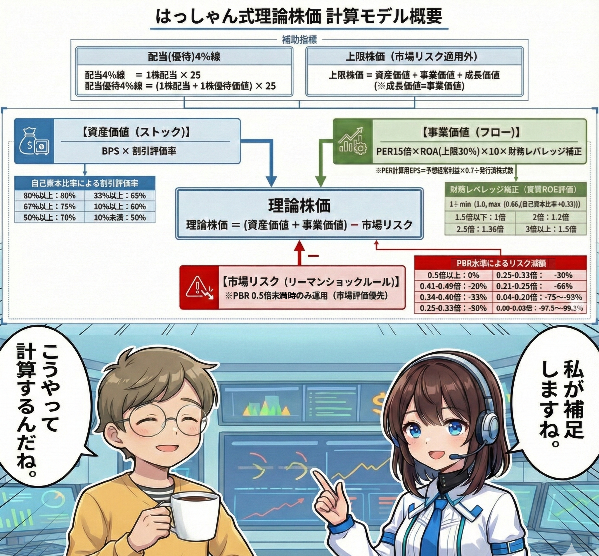 理論株価モデル図