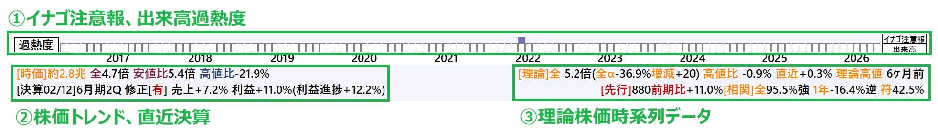 フット情報のサンプル