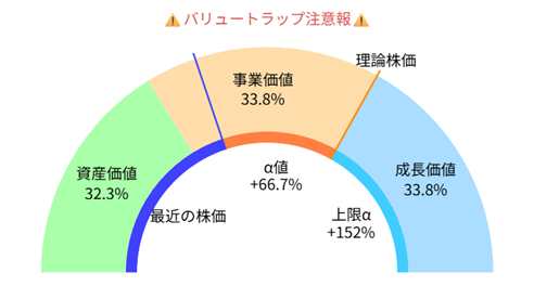バリュートラップ株のサンプル