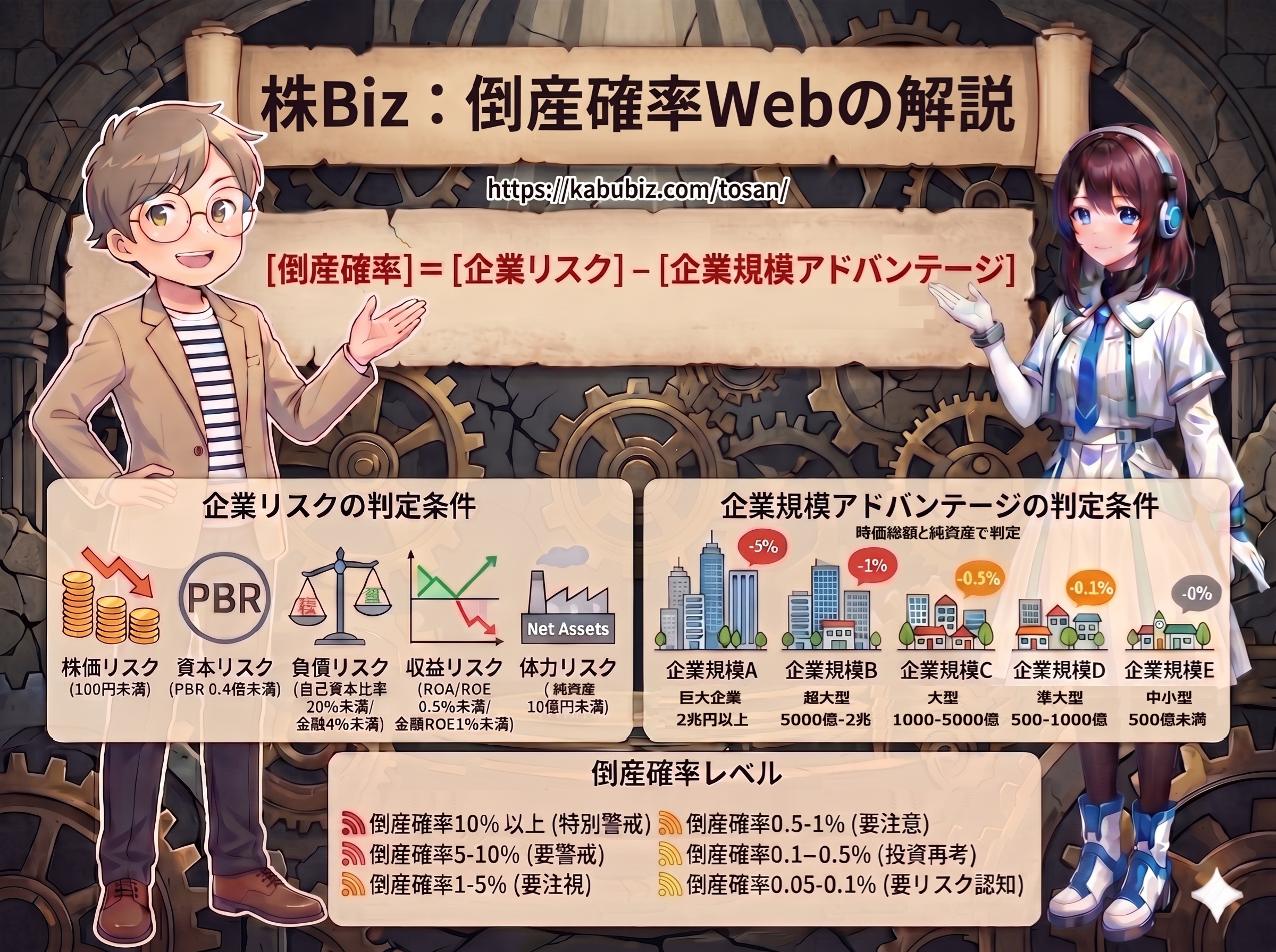 倒産確率の解説